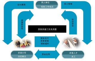 社會保障事務代理價格 社會保障事務代理型號規格