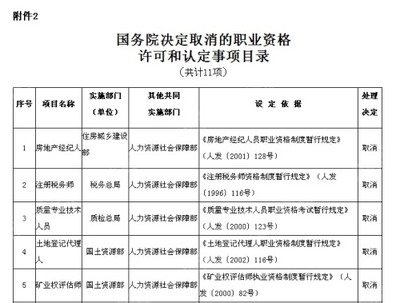 國(guó)務(wù)院取消房產(chǎn)從業(yè)資格認(rèn)證 專家:中介面臨轉(zhuǎn)型