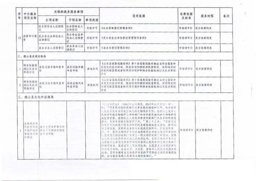 關(guān)于微山縣職業(yè)中介活動項目動態(tài)調(diào)整工作的優(yōu)化通知